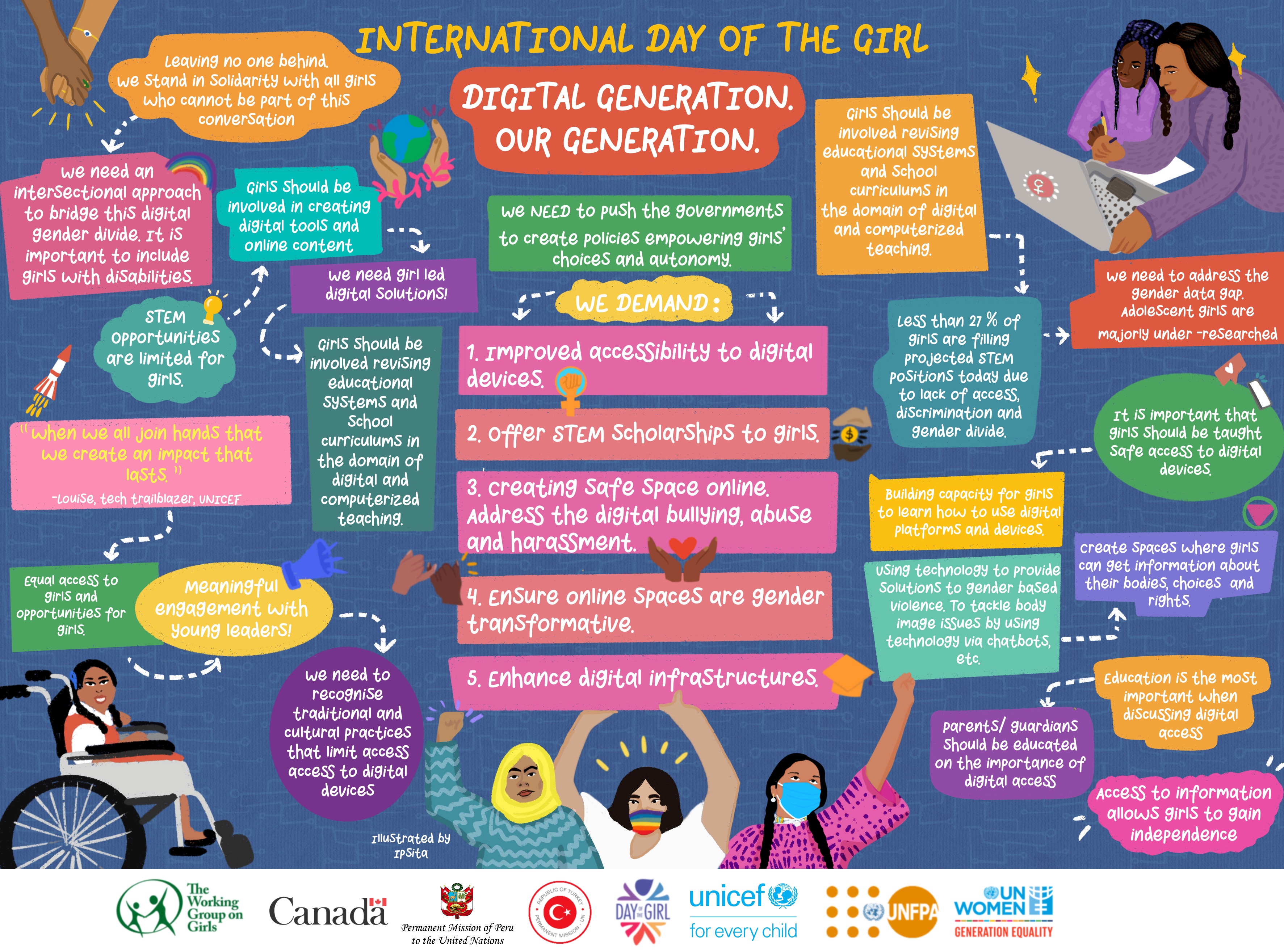 Graphic illustration summarising the international day of the girl discussion
