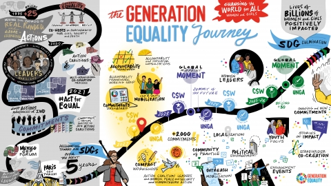 Une représentation visuelle du programme à venir pour Génération Égalité produite par theDifference, soulignant les moments clés et le travail qui nous attend.
